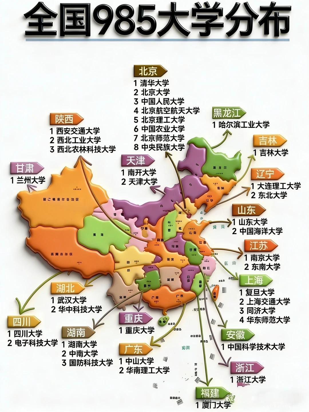 全国 985 高校全景分布｜顶尖学府地域图鉴，学霸进阶必备指南
985 工程是我