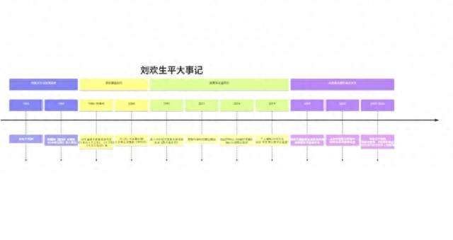 歌坛巨星刘欢病逝：63岁走完传奇一生，丧事从简不留告别仪式