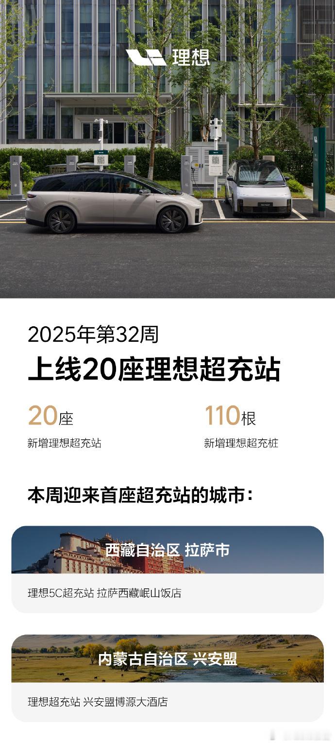 理想汽车第32周新增20座理想超充站2025.8.4-8.10期间，总计有20座