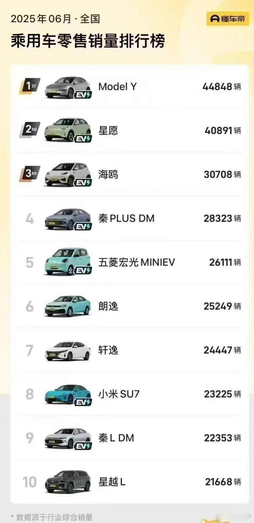 特斯拉:尽管对比可恶 还是不行吗！ ​​​