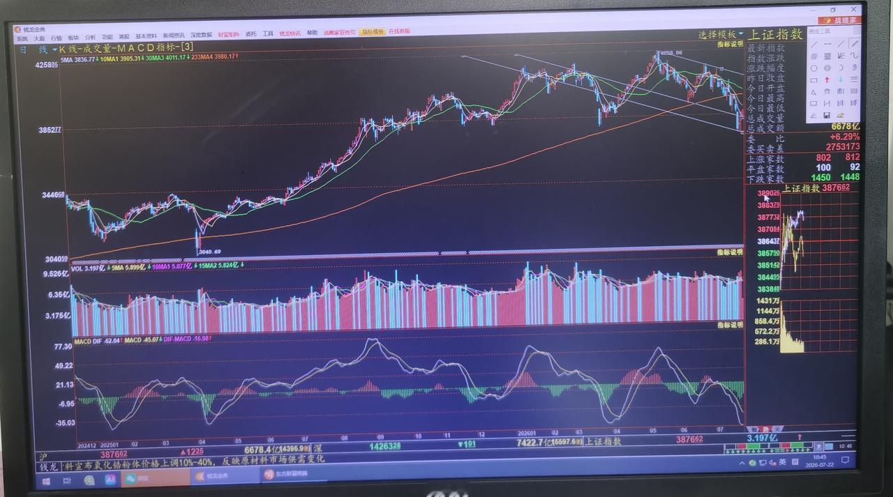 老手说股：（2）
家人们，今天我来讲波浪。
大盘，也包括个股的走势在实际之中不可
