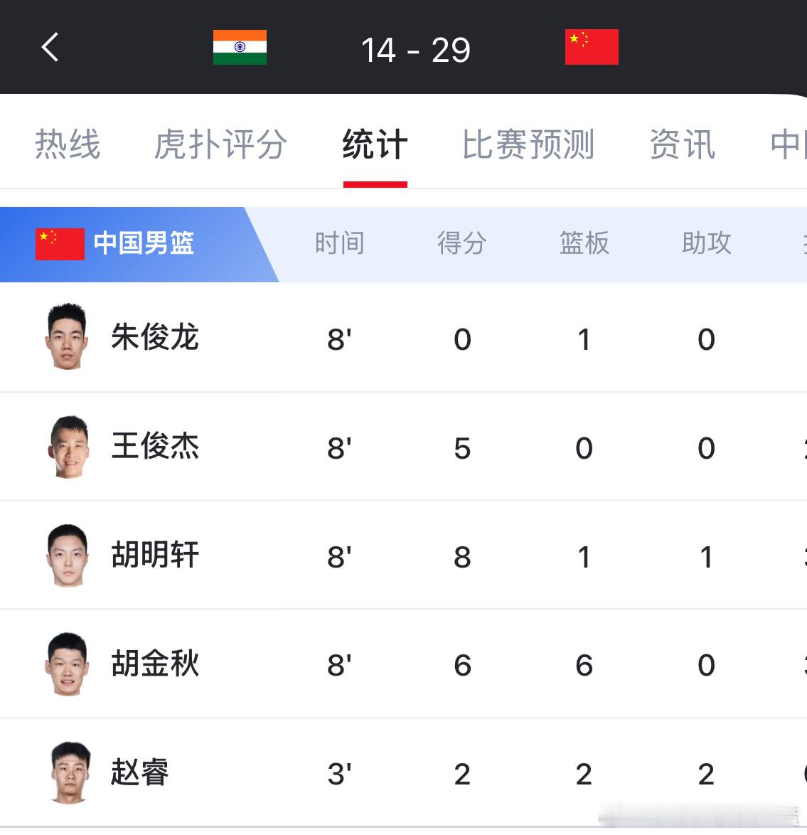 敢打敢拼 小胡太帅了 第一节就得了8分[good][good][good] 今天