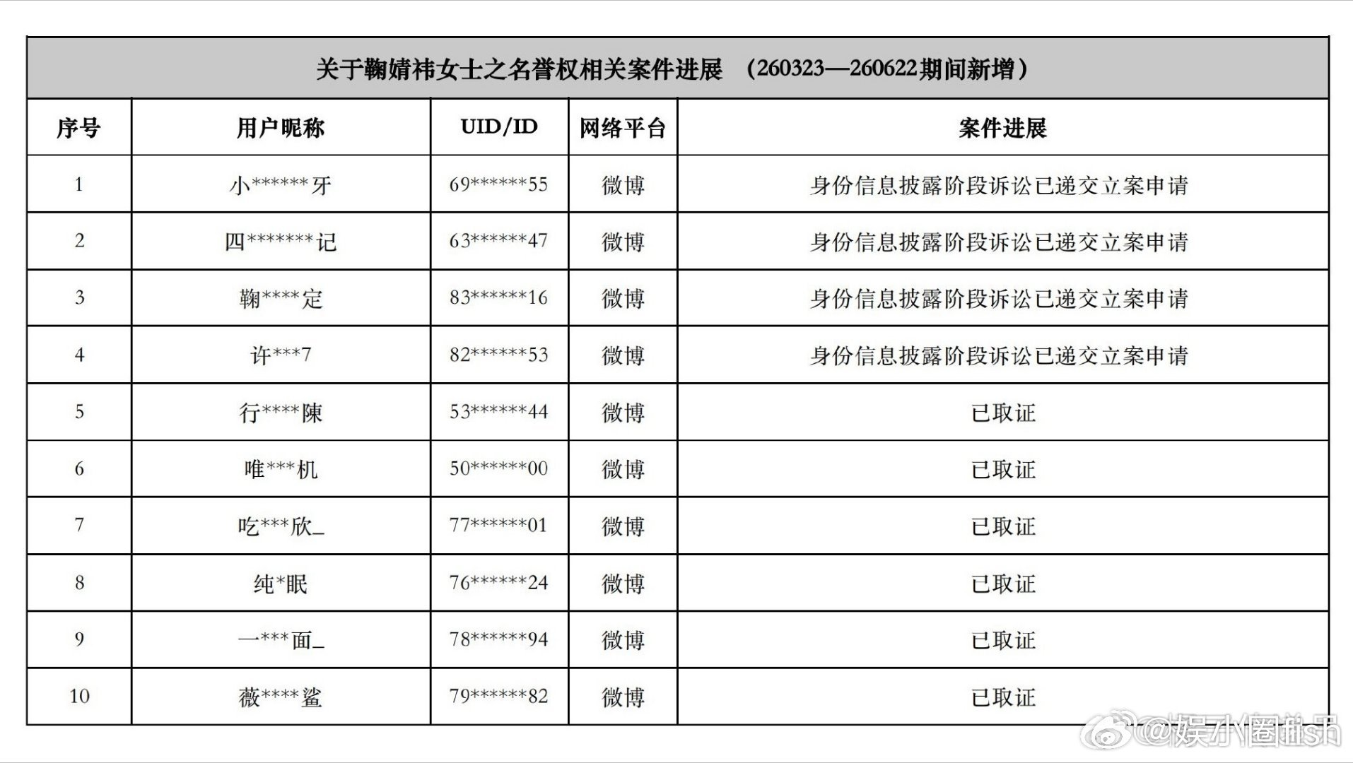 鞠婧祎方发布告黑名单！ 