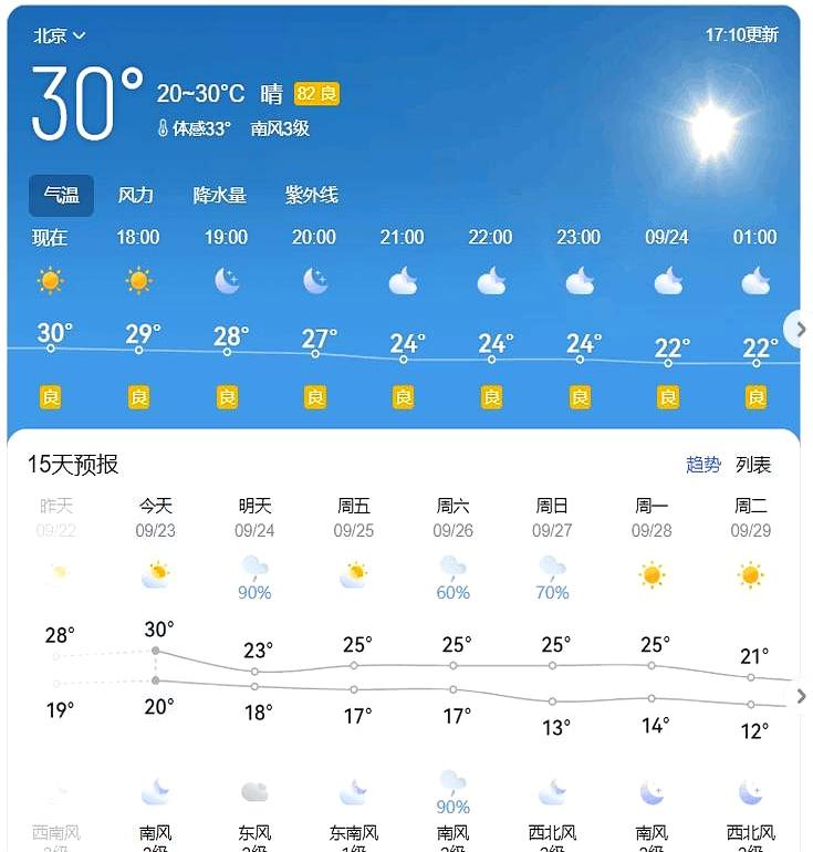 北京，2026年9月23日。
今儿这天儿，秋老虎还在硬扛。
30℃大晴，日头直晒
