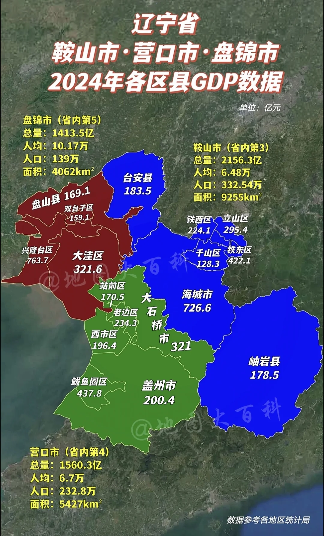 辽宁省经济第三鞍山，第四营口，第五盘锦各区县2024年GDP数据统计。