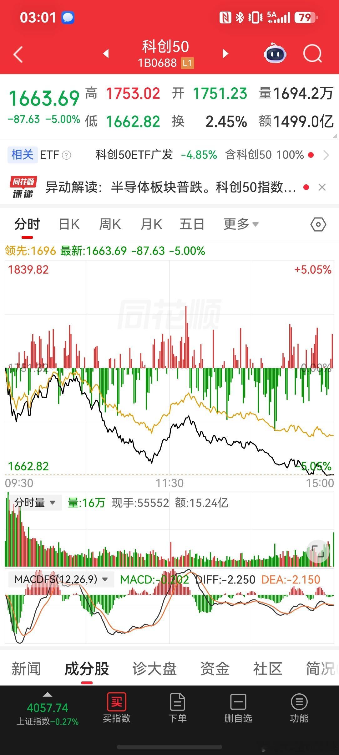 2026-6-1科创50涨的凶猛，跌的惨烈 