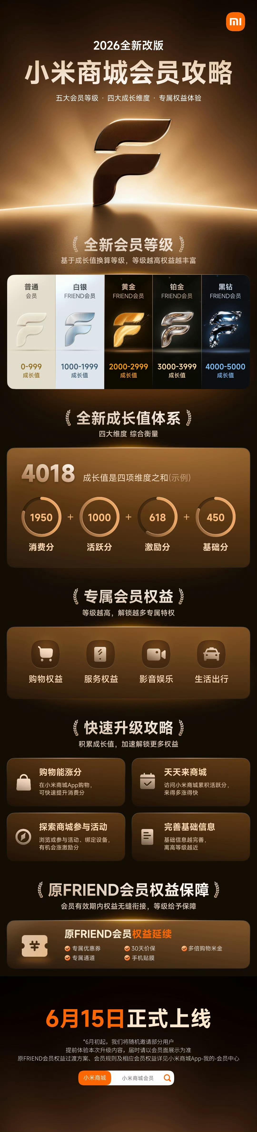 小米商城会员体系更新了，不再是统一的 Friend 会员，分成了 5 个会员等级