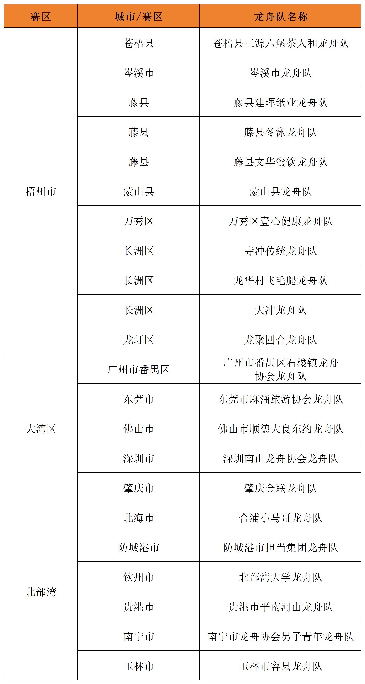 【梧州两湾联动龙舟邀请赛参赛名单出炉】10月1日，梧州两湾联动龙舟邀请赛本次赛事