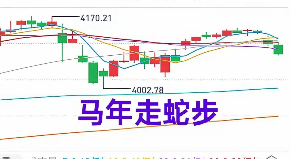 下周A股怎么走？不少人盯着分时图猜涨跌，其实大盘这阵子的“脾气”已经写得明明白白