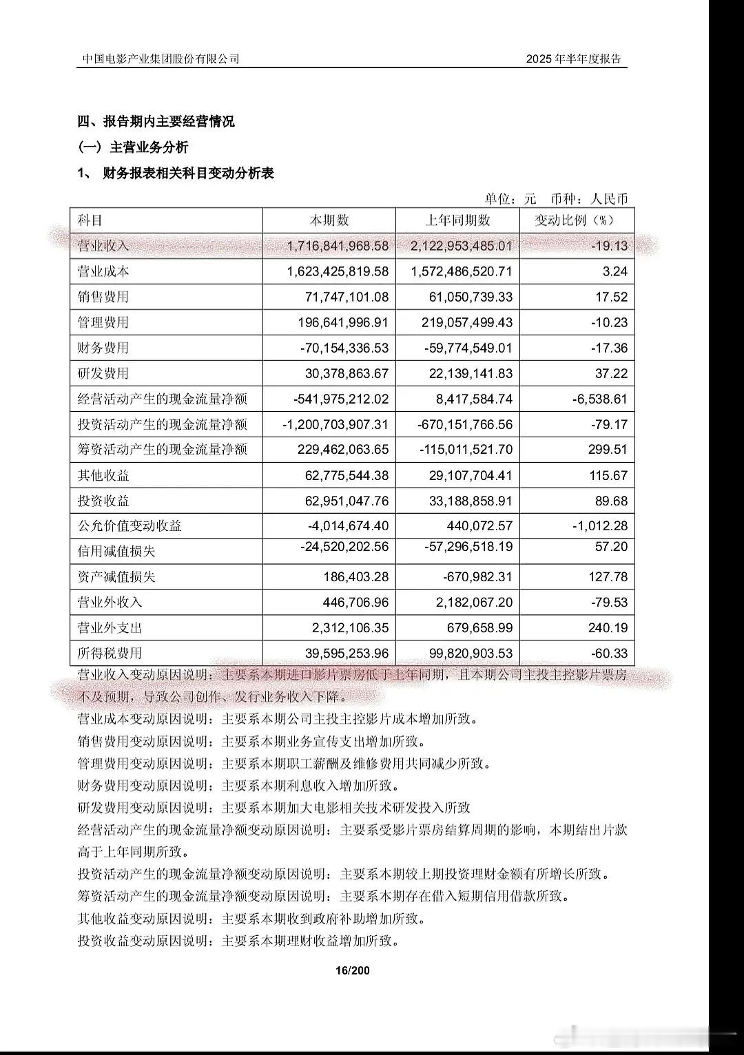 喜欢研究财报的，来看下中影财报，利润下跌是因为主投影片票房不及预期 ​​​