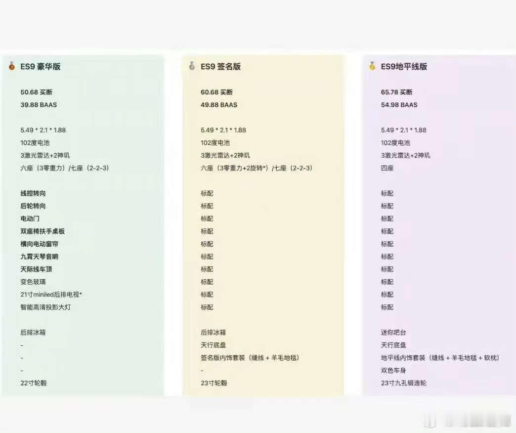 蔚来es9 的热度逐渐起来了，不少预测价格，说下我的预测。肯定比ET9便宜不少，