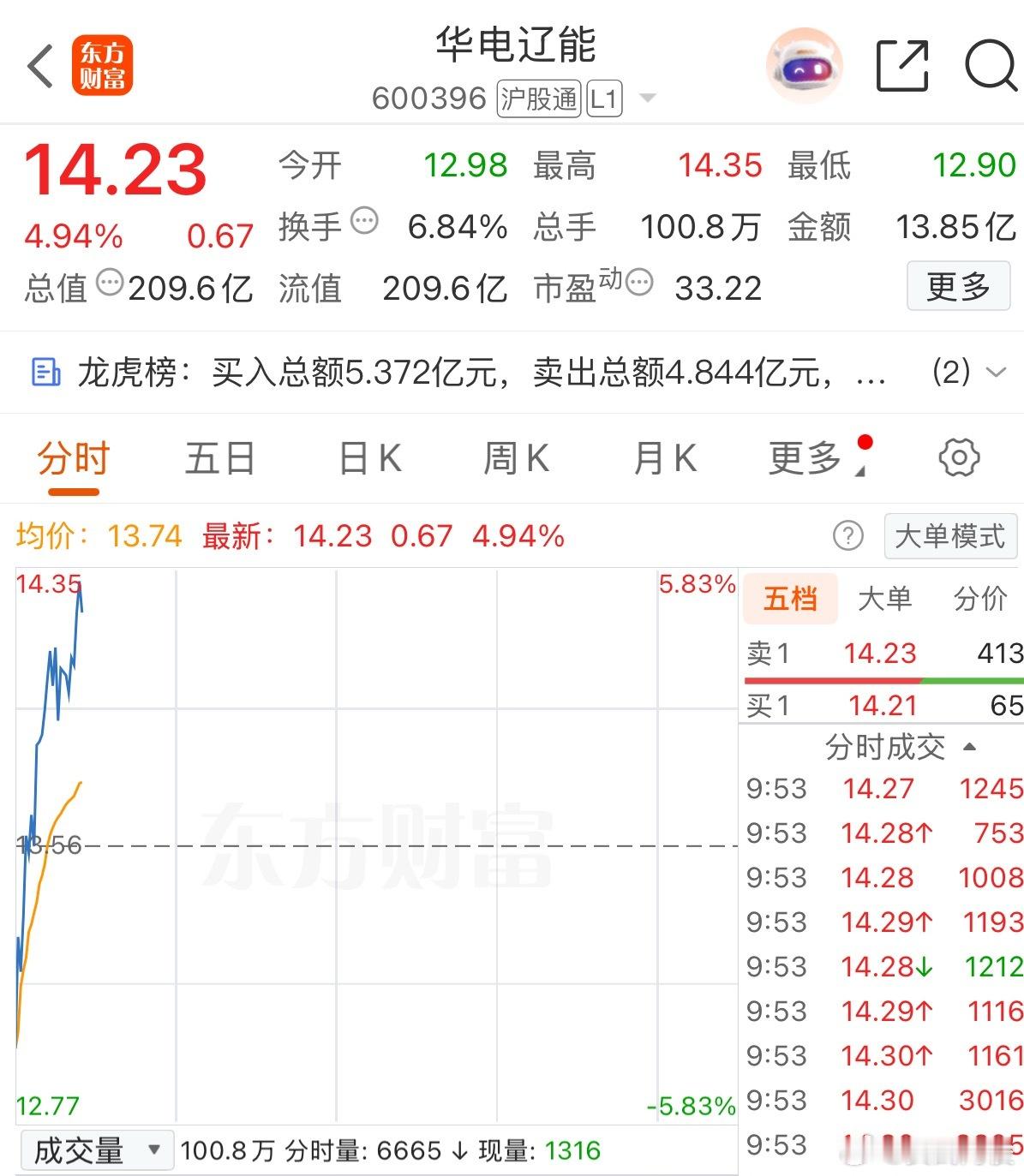可高抛止盈，收到回复666 