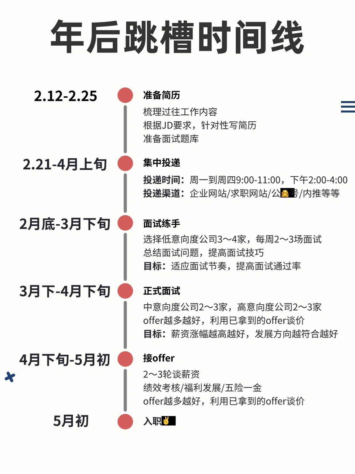 ㊙️年后跳槽时间线，过完年刚好开始准备 