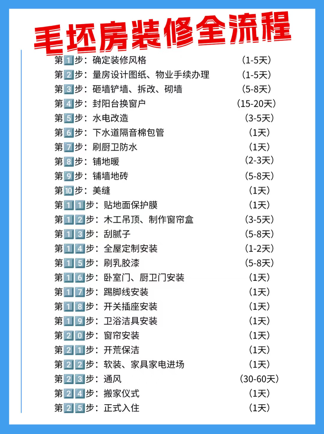 5月装修前你一定要知道的装修流程