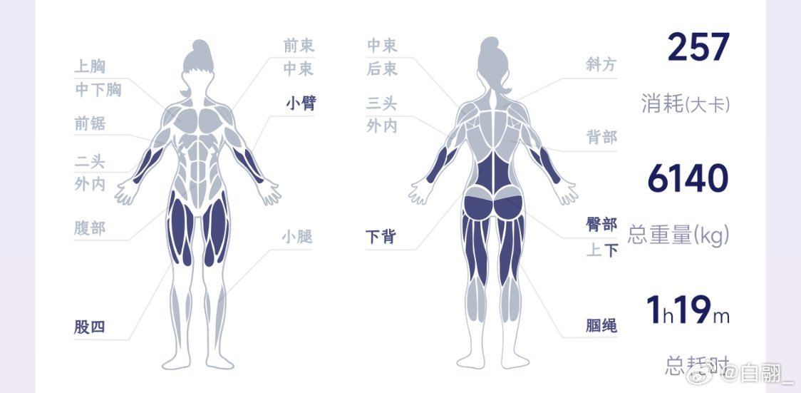 也算是终于突破了六千 