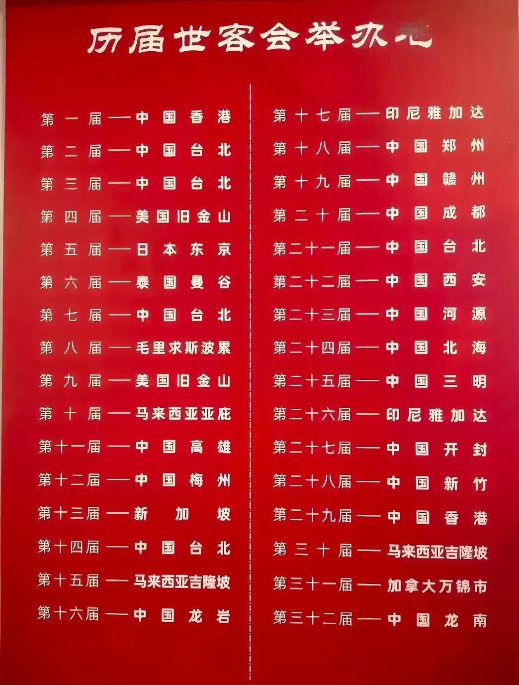 历届世客会举办地：

第一届——中国香港；
第二届——中国台北；
第三届——中国