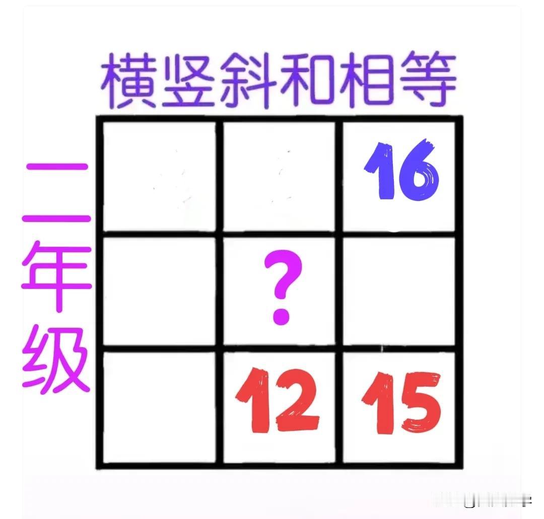 九宫格：只给3个数、中心数未知，要填6个数！适合二年级小朋友，仅使用“每条线上三