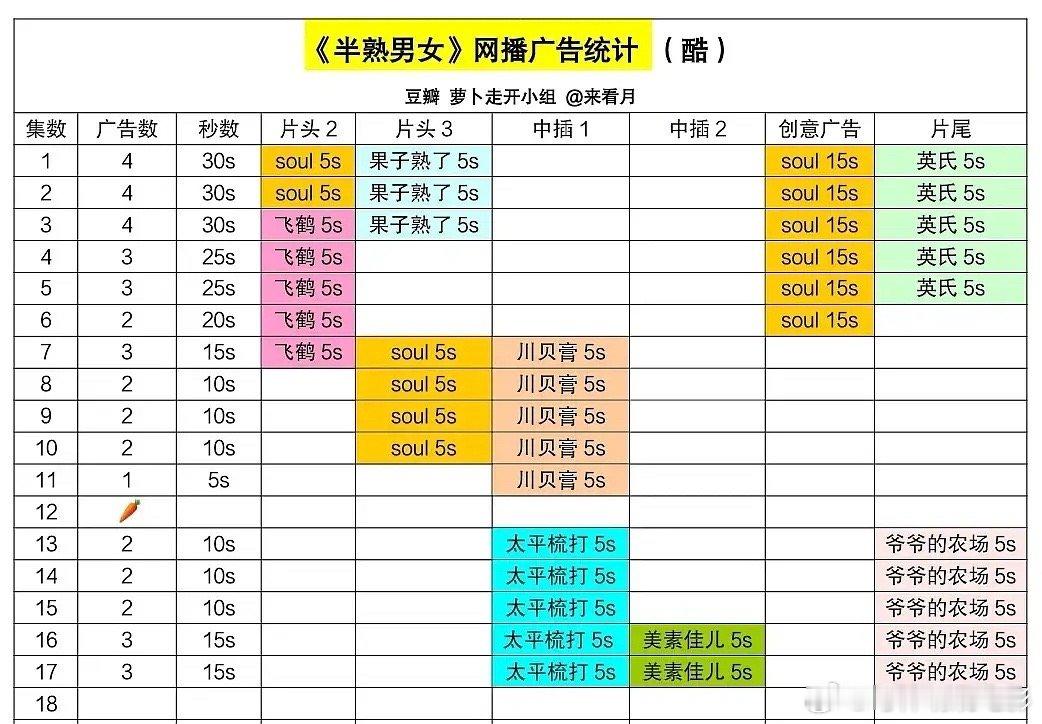 这扑得也太惨烈了，居然只有半熟男女还有广 ​​​