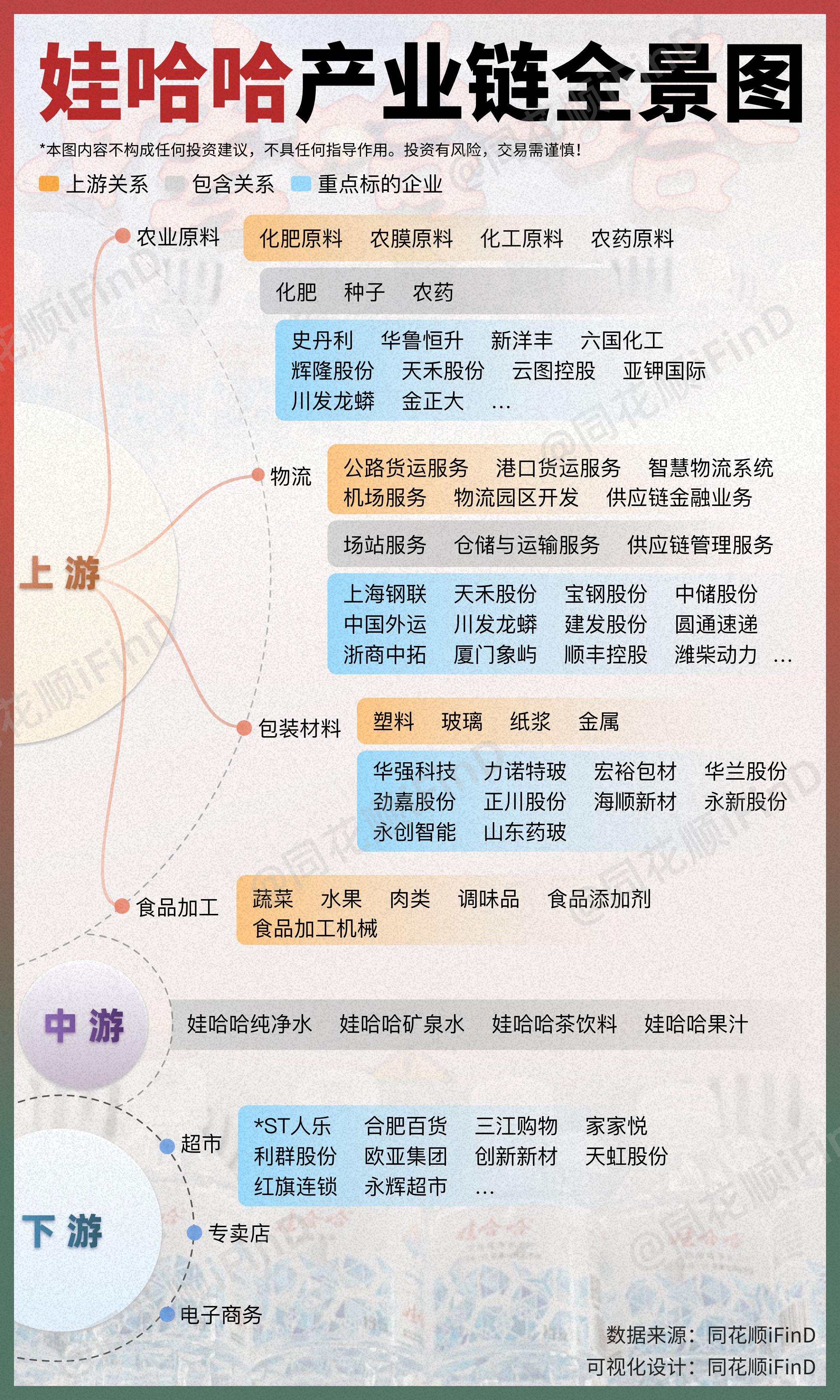 图解产业链10期｜娃哈哈产业链全景图！7月18日，一则“致娃哈哈集团全...