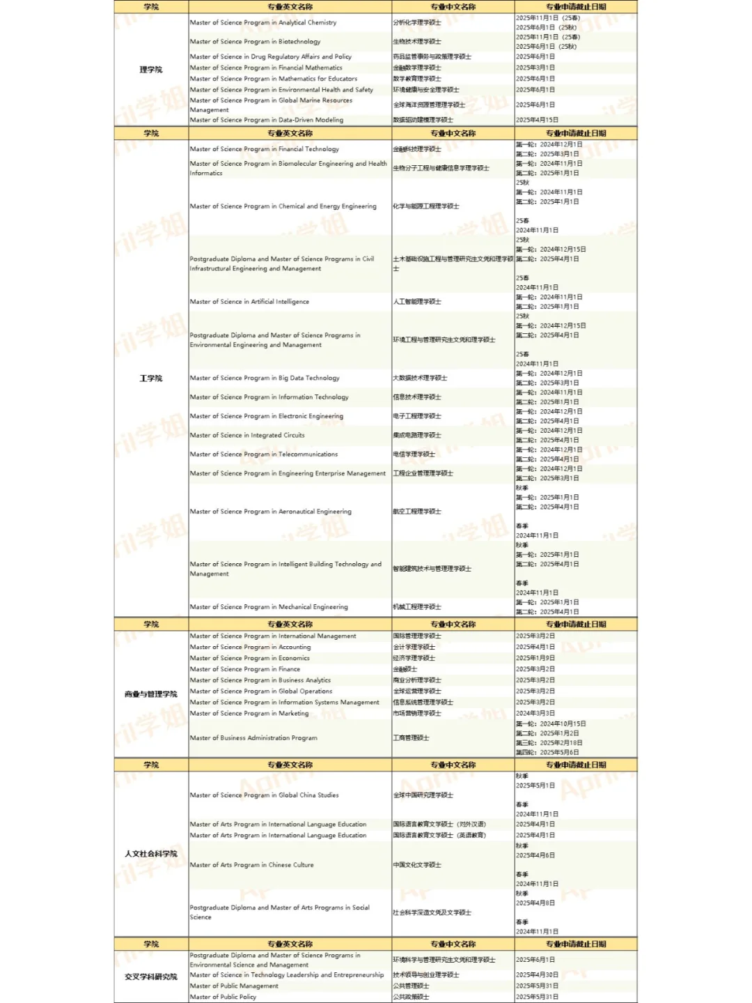 港科大25fall开申了！有3个新专业！