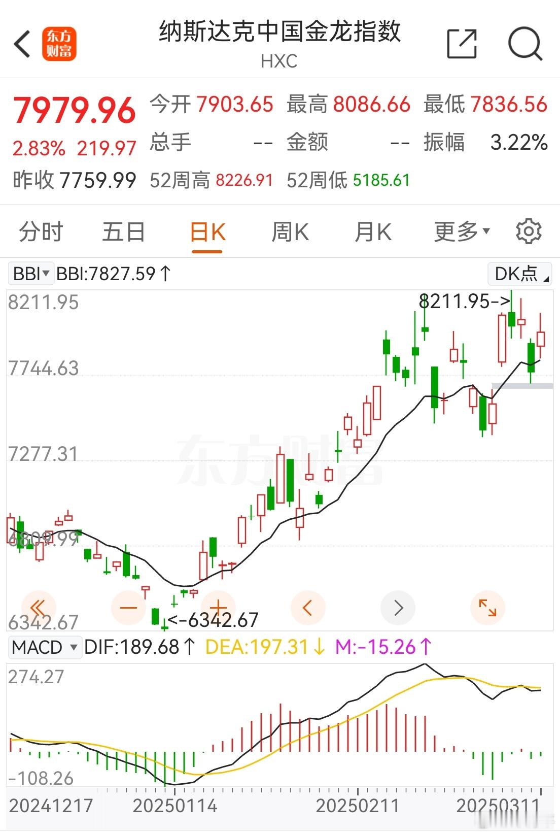 金龙还可以，跟随港股的波动状态 ​​​