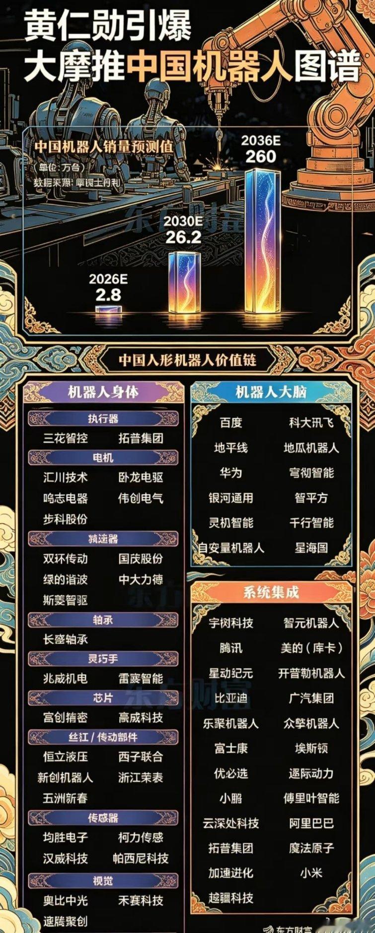 英伟达正加速布局“物理AI”，相继与韩国LG集团及宇树科技合作，推进人形机器人研