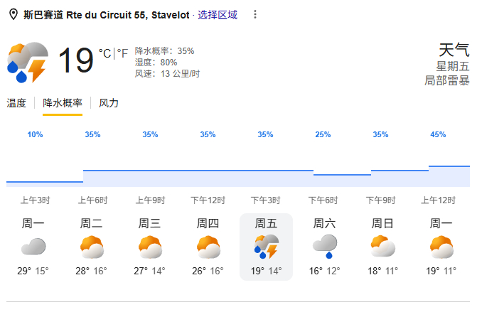本周末F1比利时大奖赛天气预报F12026F1比利时大奖赛