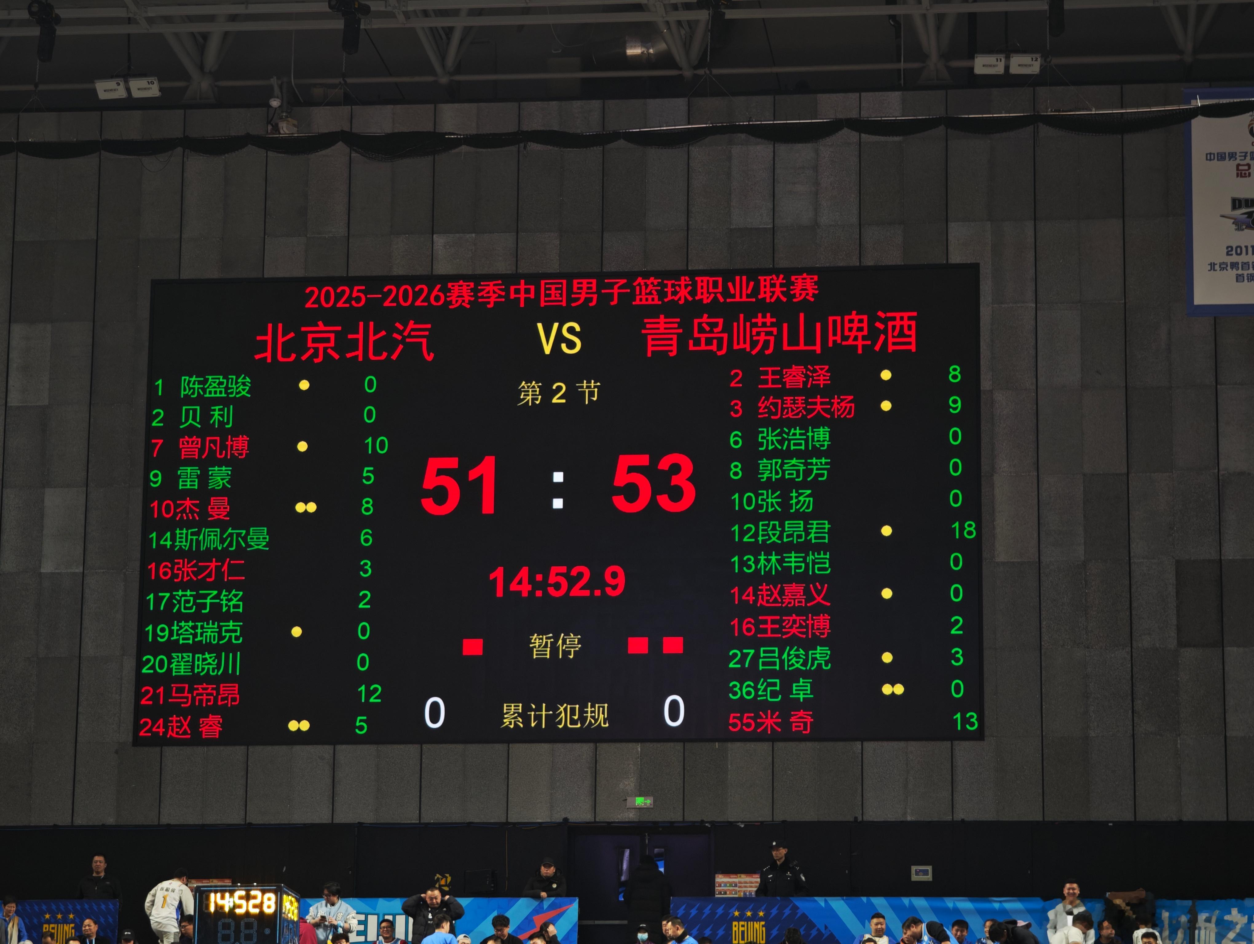 北京男篮vs青岛男篮第二节北京队单节33-17，总算是把第一节挖的大坑填回来了 