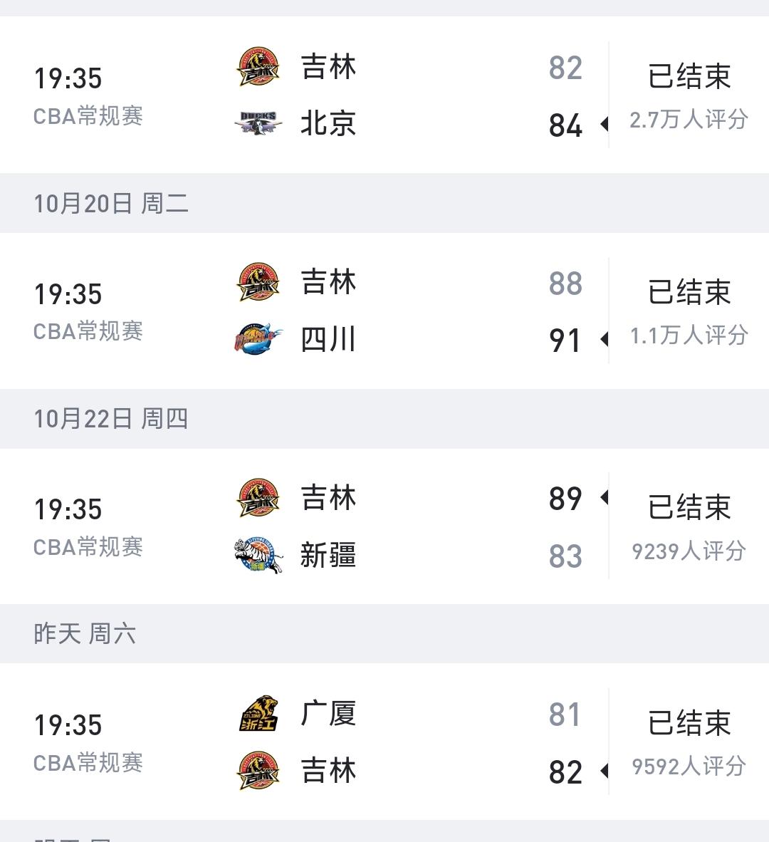 李昂真没吹牛皮，看看吉林队本赛季的表现，这个赛季将会相当炸裂！
吉林队开赛以后已