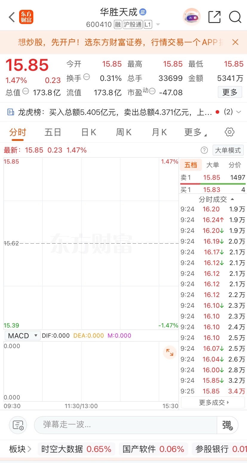 重要通知    战友们！ 华胜天成 ，非常ok！  明白回复168  