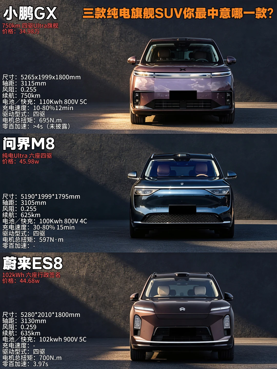 家用六座旗舰SUV｜GX、M8、ES8你会怎么选？