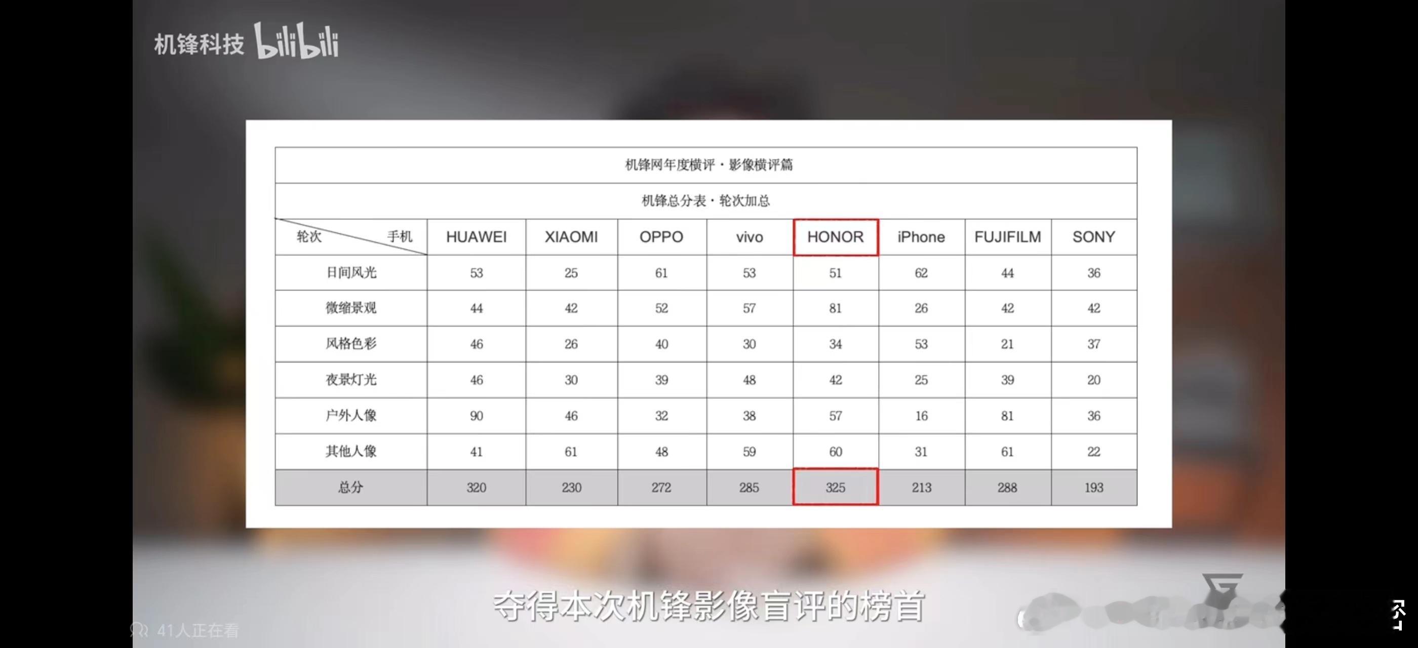 盲评都这么牛？！！2024年，手机影像到底能不能和相机一较高下？机锋网汇集了六台