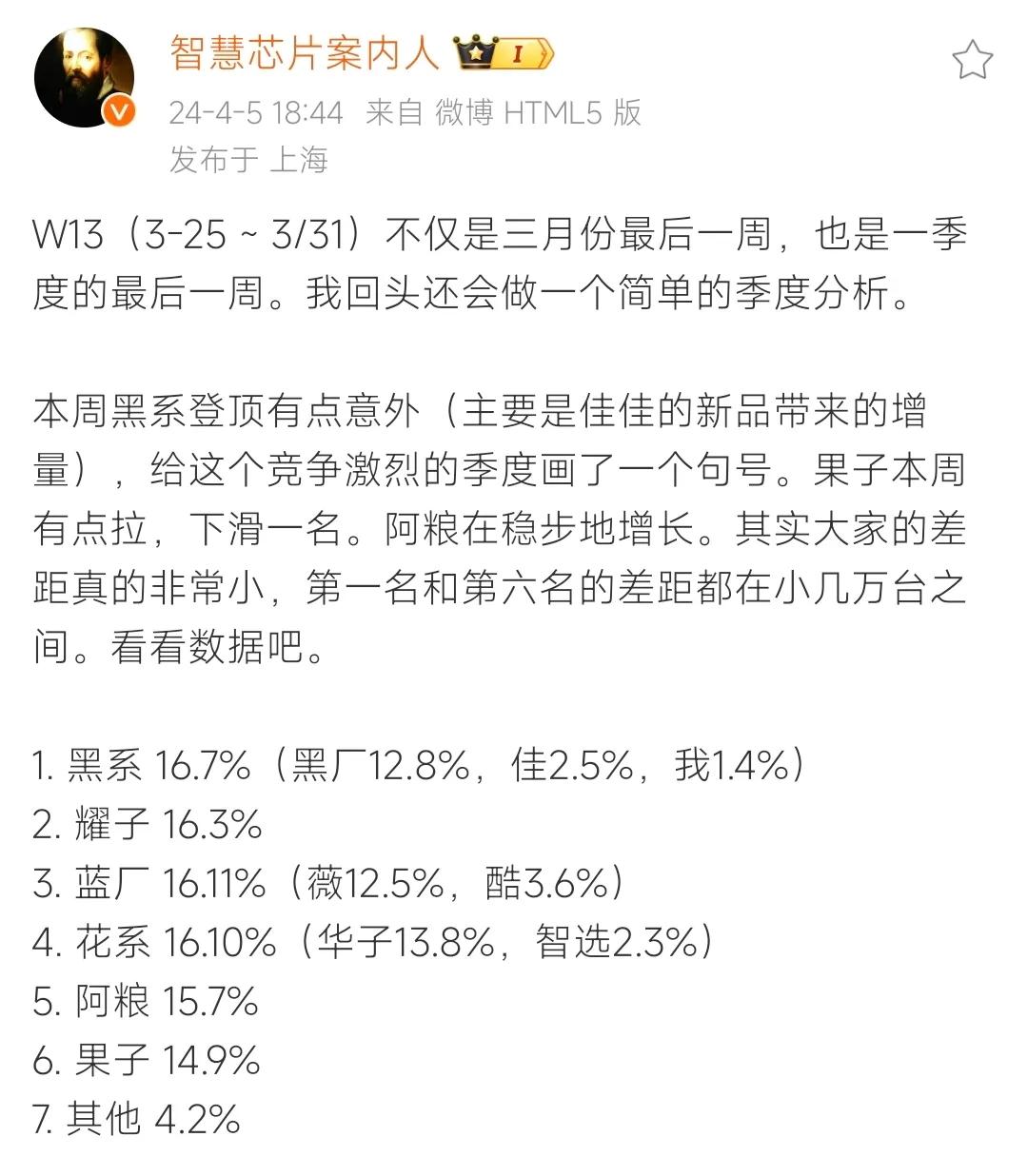 3月最后一周，W13，国内手机排名前五的分别是OPPO，荣耀，VIVO，华为和小