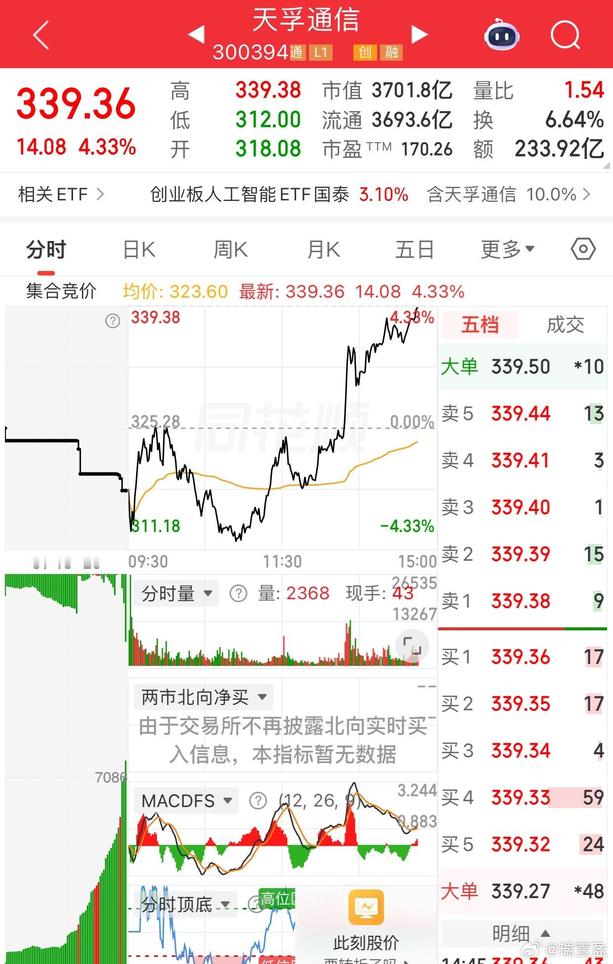 大家来聊一聊，天孚接下来能不能突破前高、创出历史新高？看多的理由：1、光模块这条