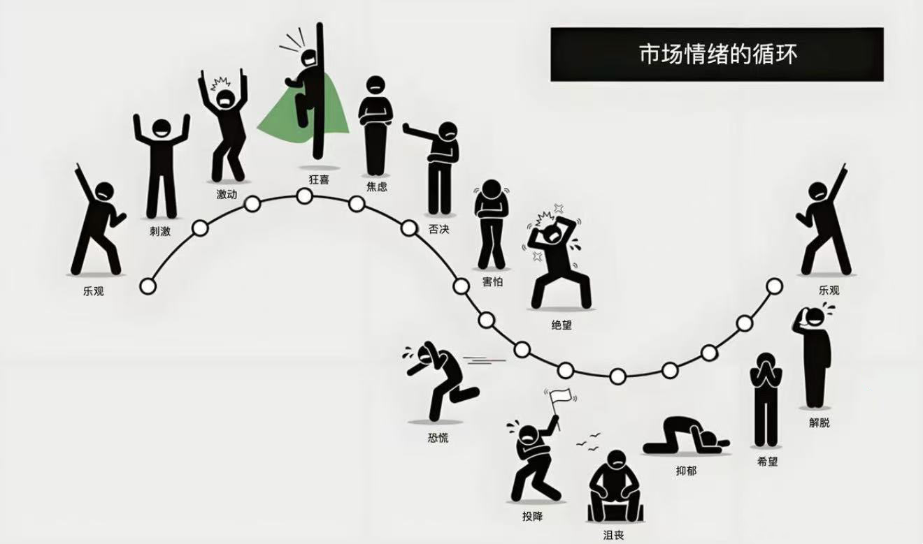 黄金市场晚上8点，做了以下准备工作‼️核心前提：1⃣️ 静待21:15小非农数据