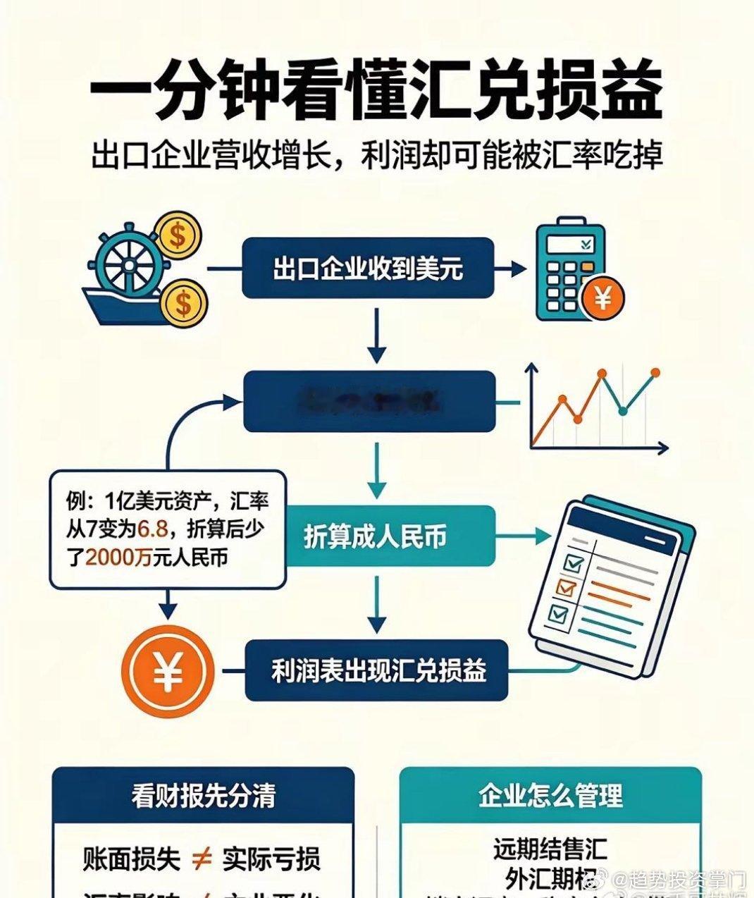 分享图片 ​​​