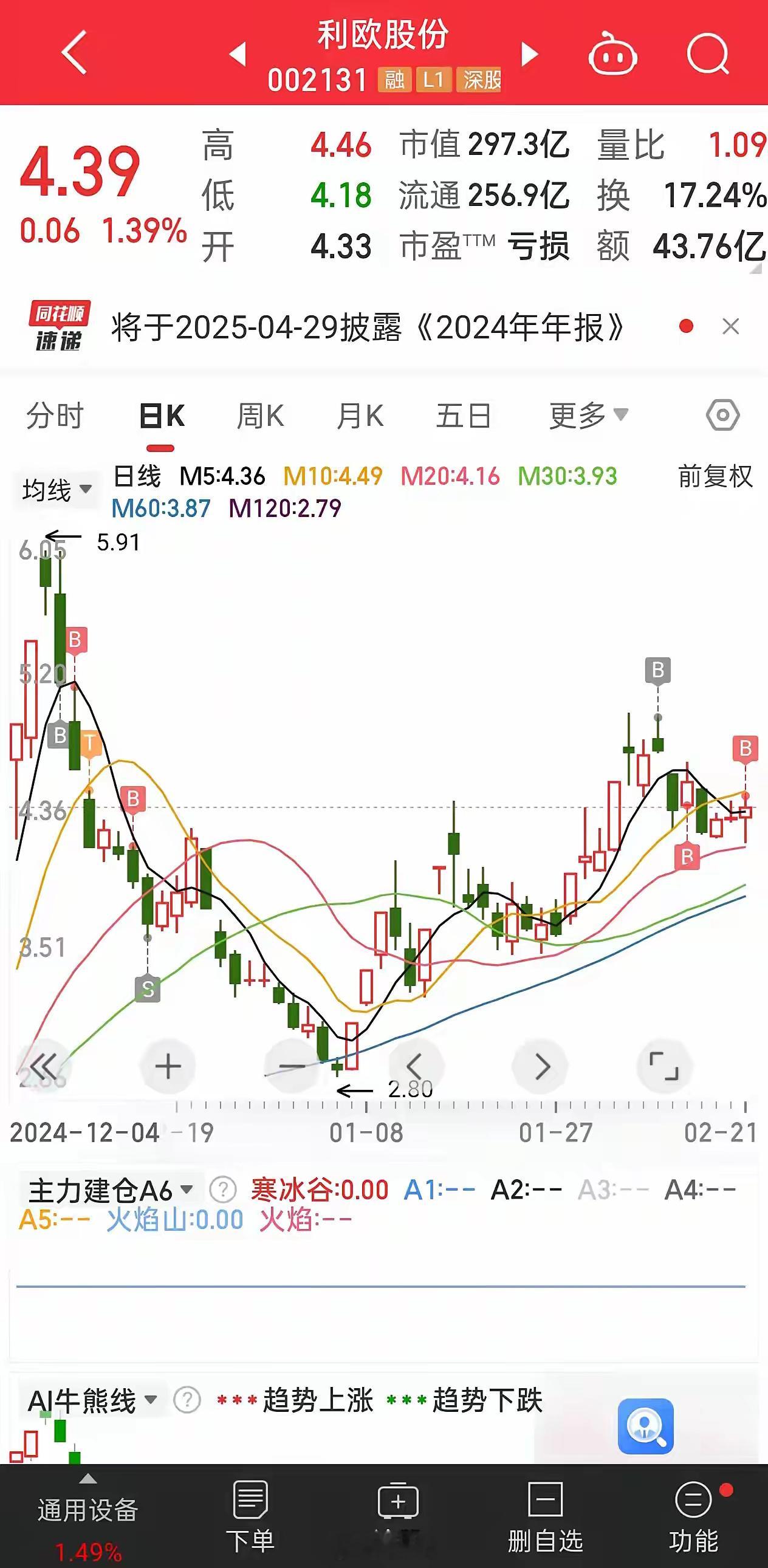 二次买利欧股份。第一次是去年利欧股份最高点的第二天跌停时候买入的。听信了一个网友