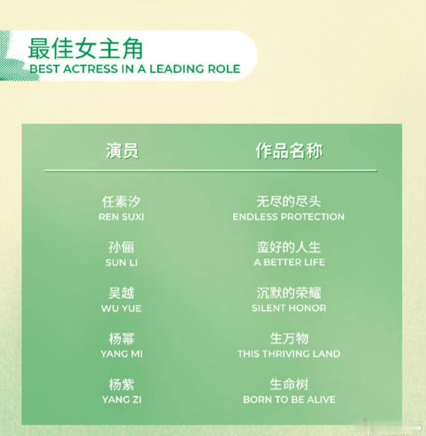 2026年白玉兰奖入围名单已出！最佳男主角：白宇、郭京飞、胡歌、肖战、于和伟最佳