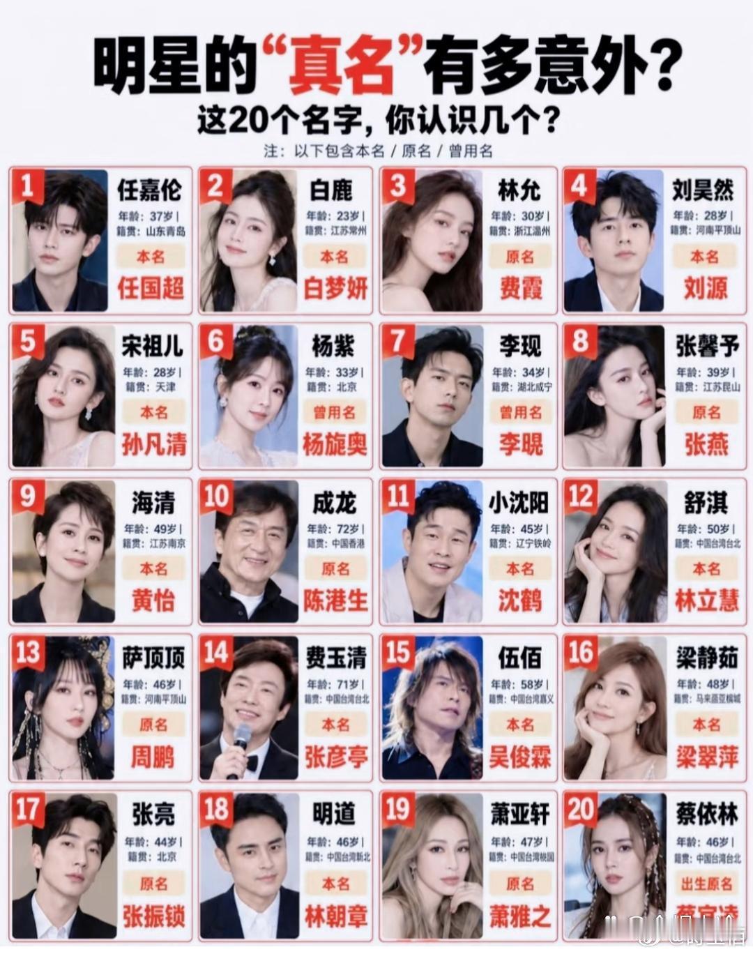 明星的真名你都认识几个 ​​​