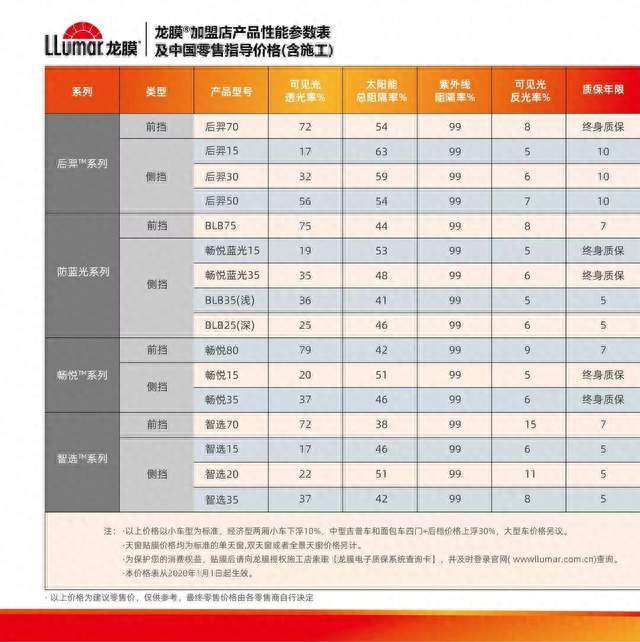 奔驰EQV新能源贴膜，和燃车要多看哪几点