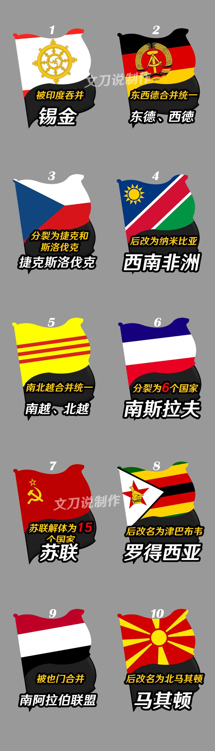 二战过后，有哪些国家改了名字？甚至干脆就“消失”了？
在历史的长河中,很多国家突