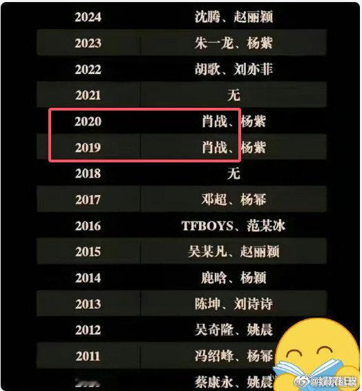 连续两年获“King”称号，唯一二封'king'的肖战未来可期呀肖战二封King