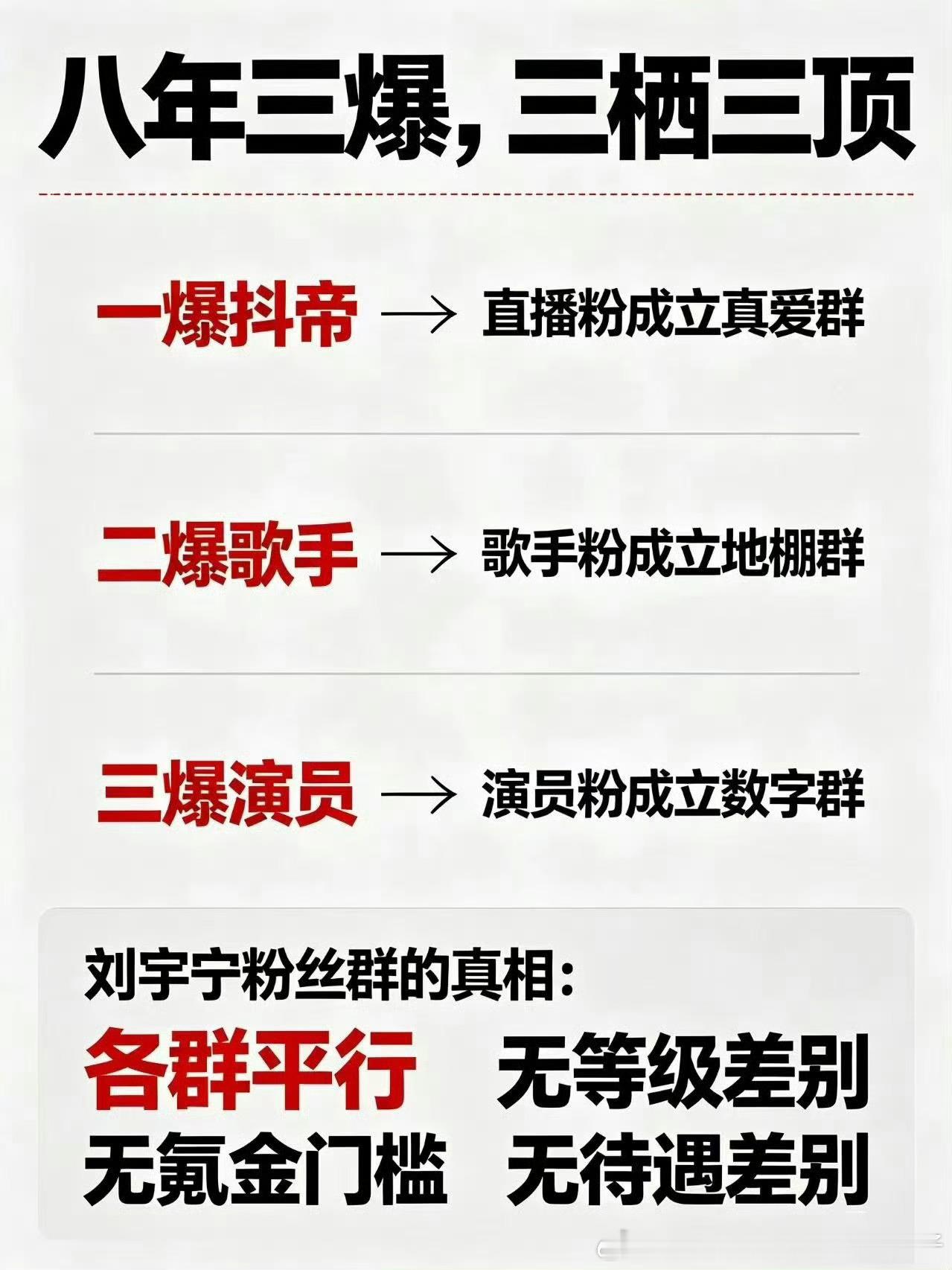 刘宇宁从未认证官方后援会，全球大棚、数字群等均为粉丝自发组织，无等级之分且可自由