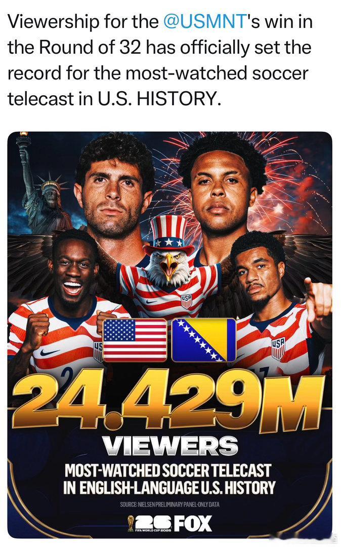 美国队的32强淘汰赛，在本土英文节目中，有2443万人收看，创下美国足球转播的收