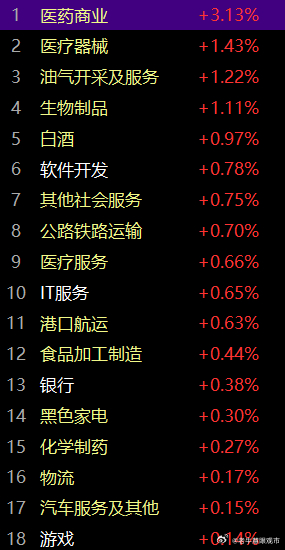 上周五午后市场按照预期，在金融和机构的主动引导下，在极限边缘拉出下影线，这是否意