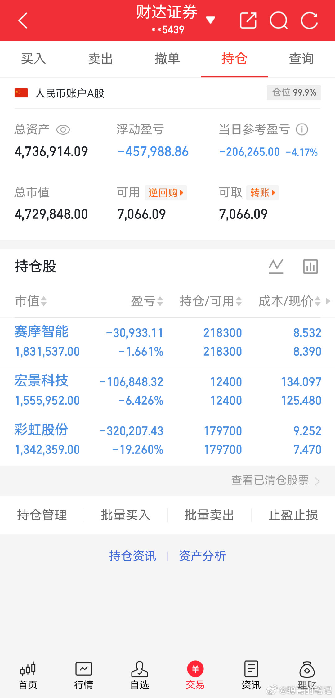 炒股养家记持有：赛摩智能持有：宏景科技持有：彩虹股份我将用真实账户记录每一天的操