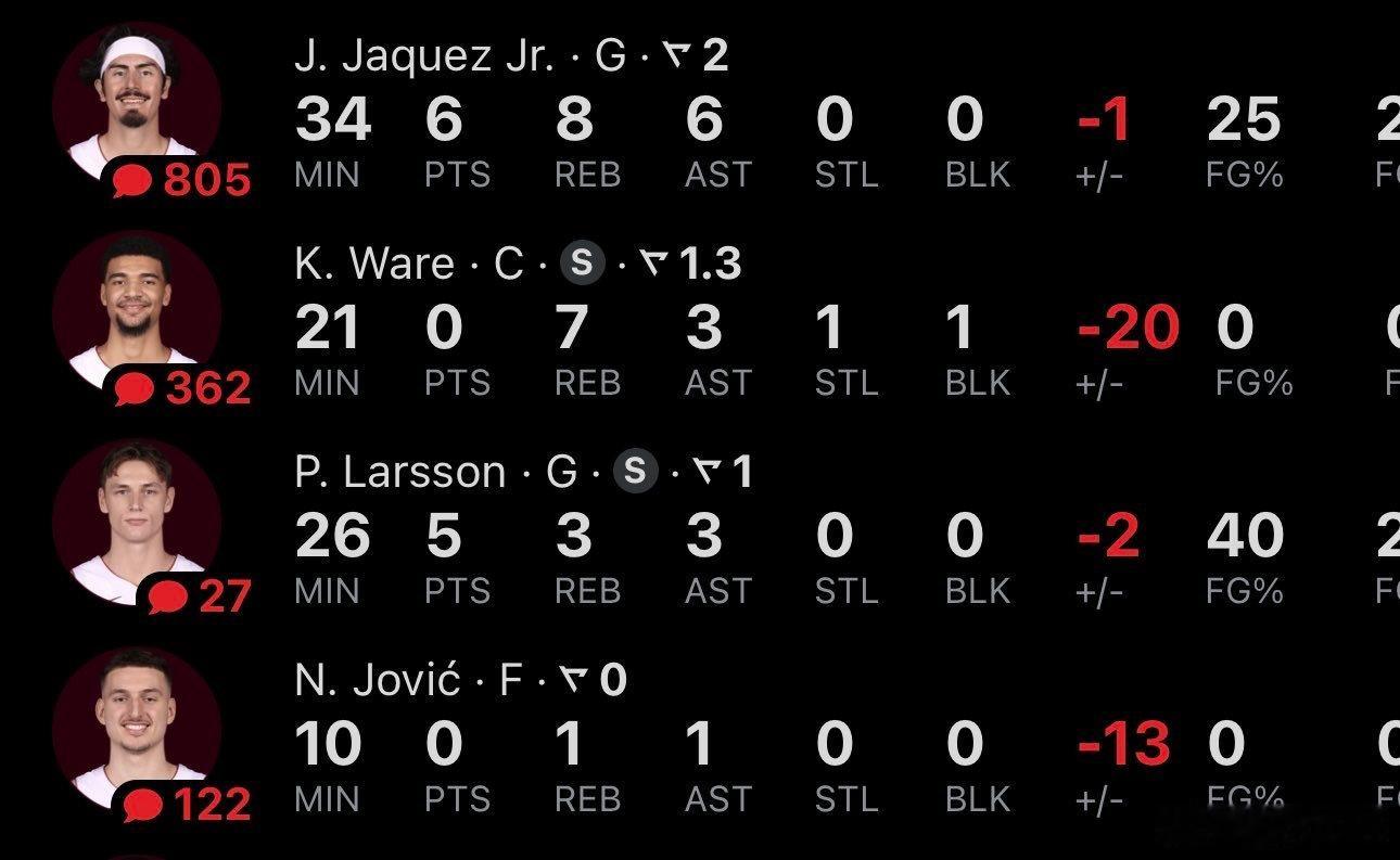 球队两名最佳得分手鲍威尔和希罗都受伤了。韦尔、约维奇和哈克斯拿到这样的得分数据确