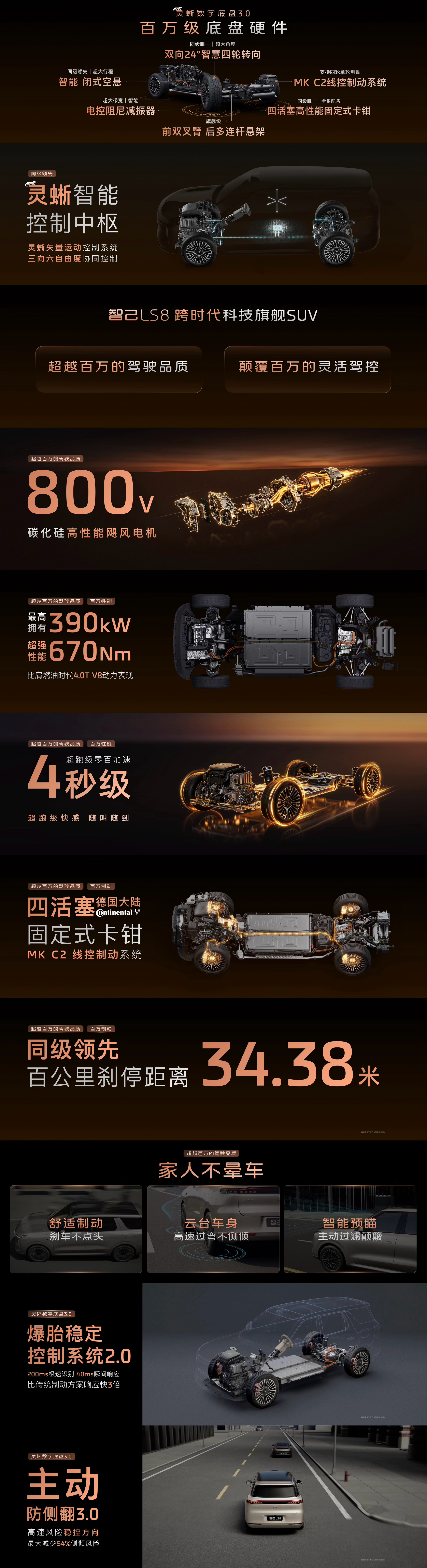 智己LS8真的把好东西全堆上了，灵蜥数字底盘3.0、智能闭式空气悬架，再加上四轮