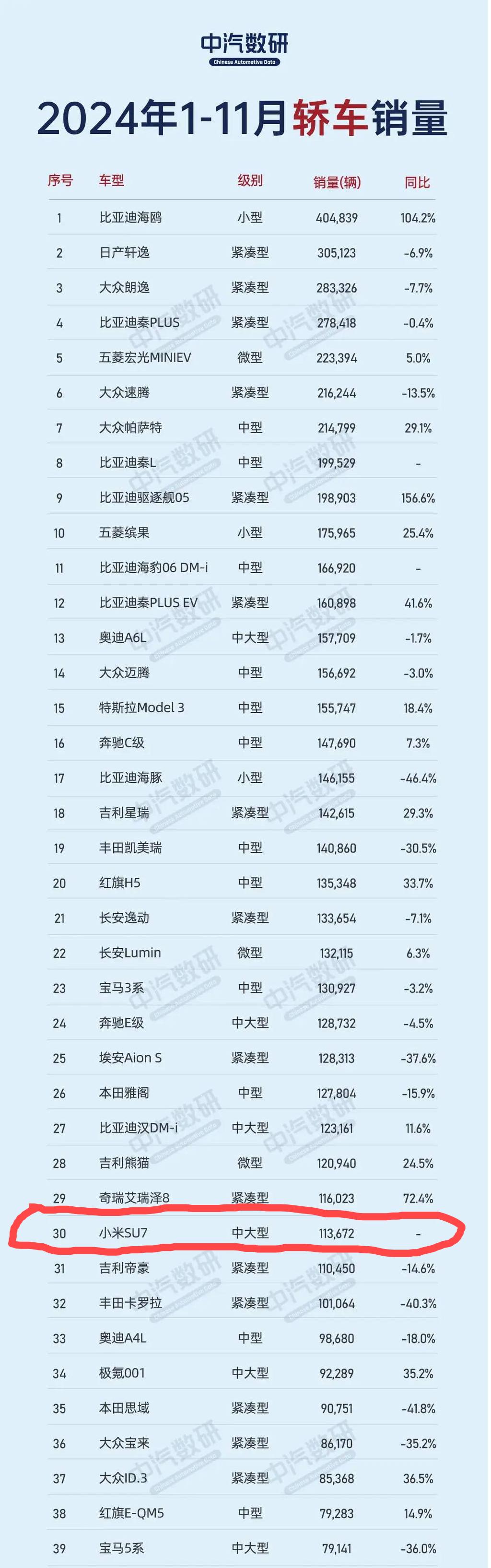 这下尴尬了，到底谁在裸泳一目了然
主要是反转来的太快了
雷军也是真能沉住气！排名