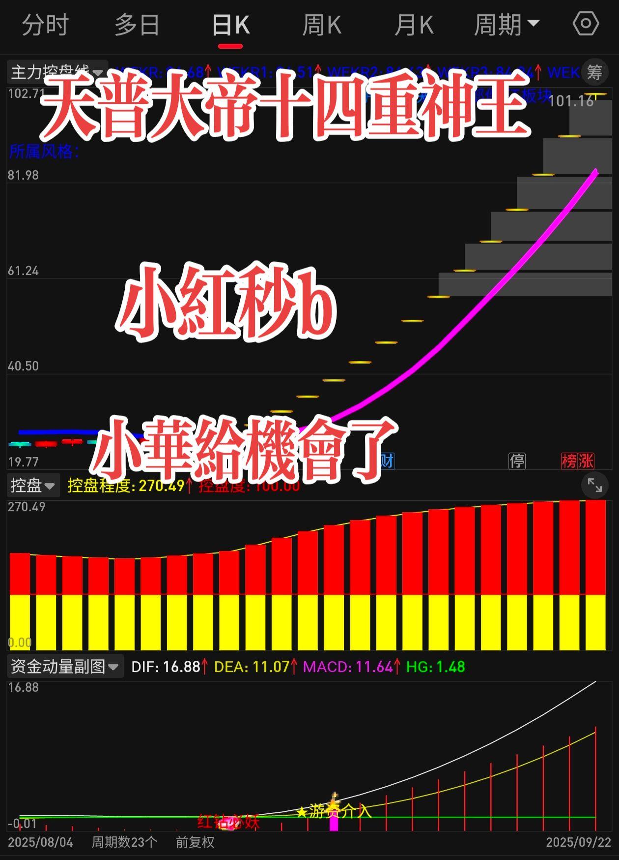 财经 股民 交易